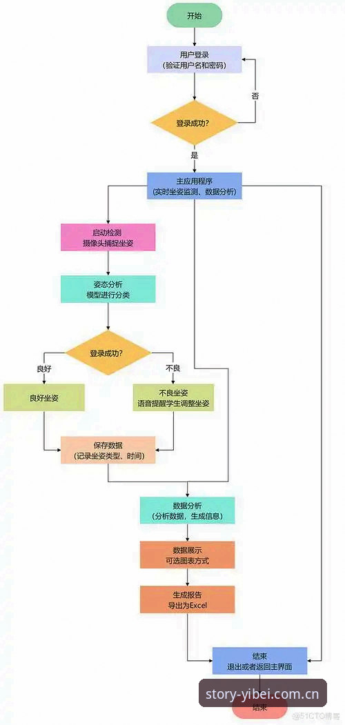 用故事定义登场独家肌理APP登录推荐 易倍体育平台“用故事定义登场独家肌理”APP登录深度分析:避开3个常见坑的实战指南